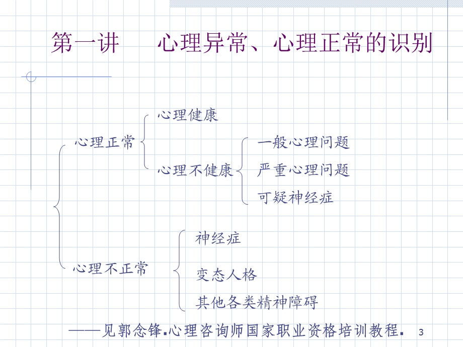 心理异常的诊断与矫治.ppt_第3页