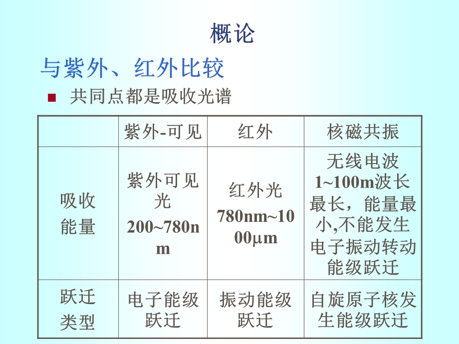 第12部分核磁共振波谱法.ppt_第3页