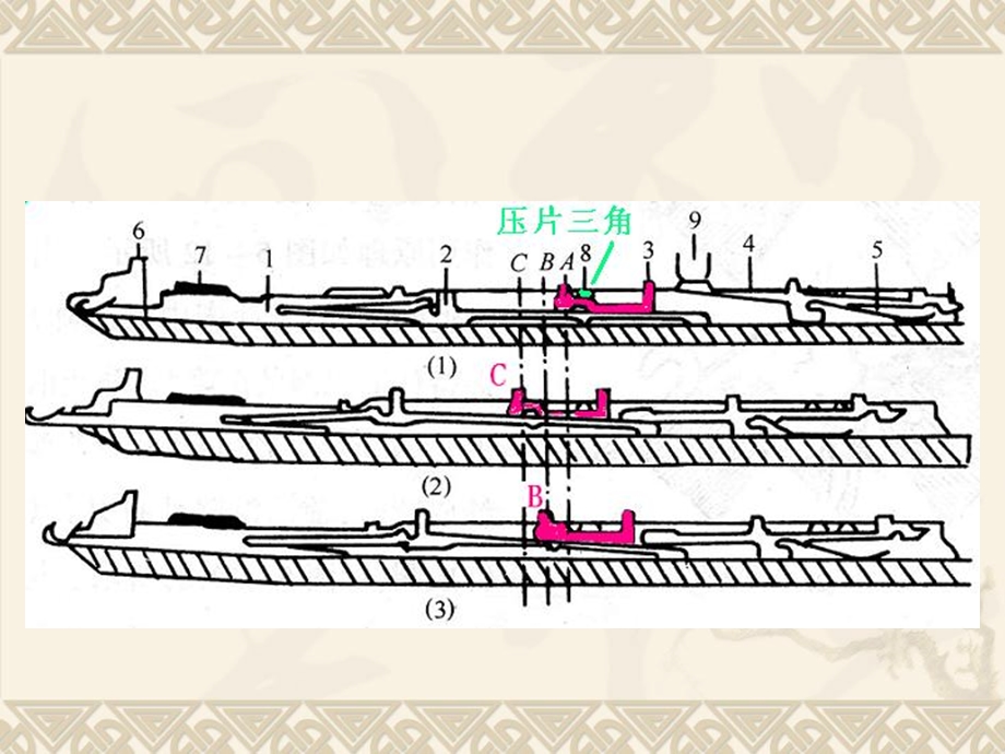 横机织物与产品的编织工艺.ppt_第3页