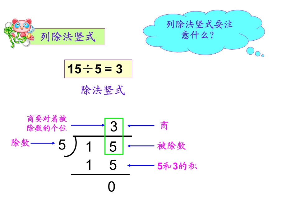 有余数的除法的竖式写法.ppt_第3页