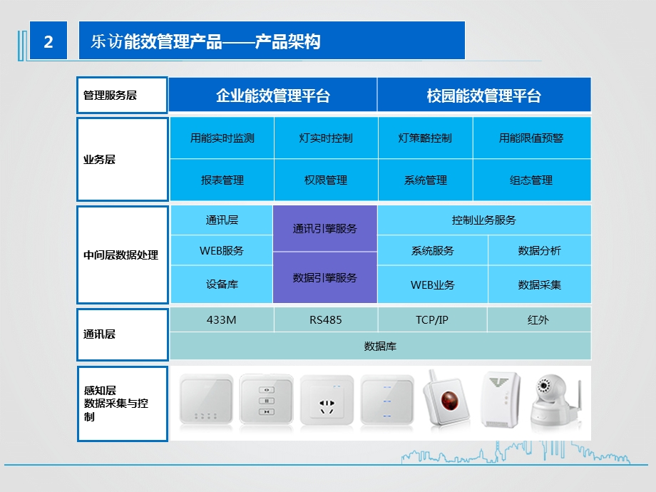 校园照明及能效管理解决方案.ppt_第3页