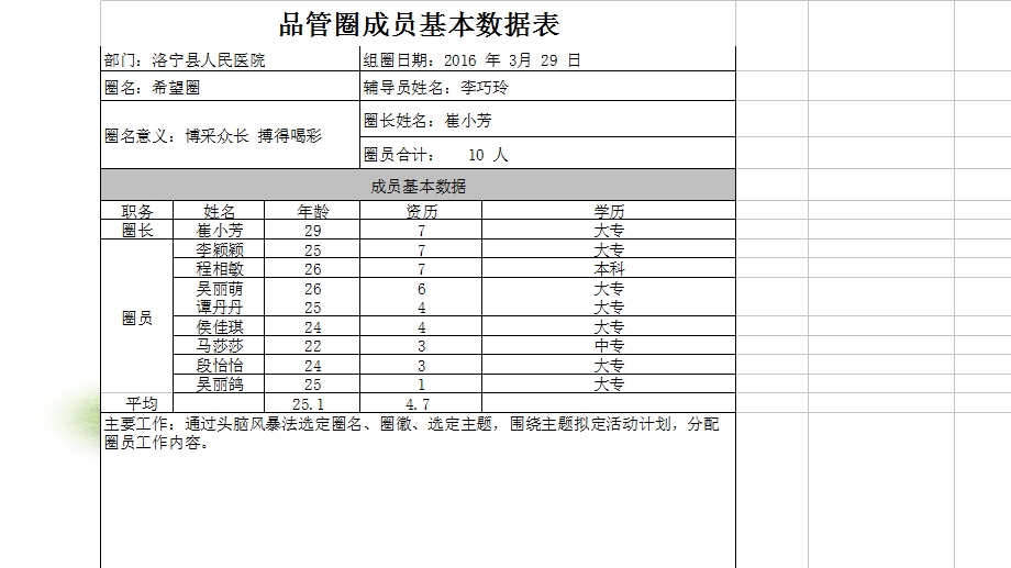 提高住院病人满意度品管圈.ppt_第2页