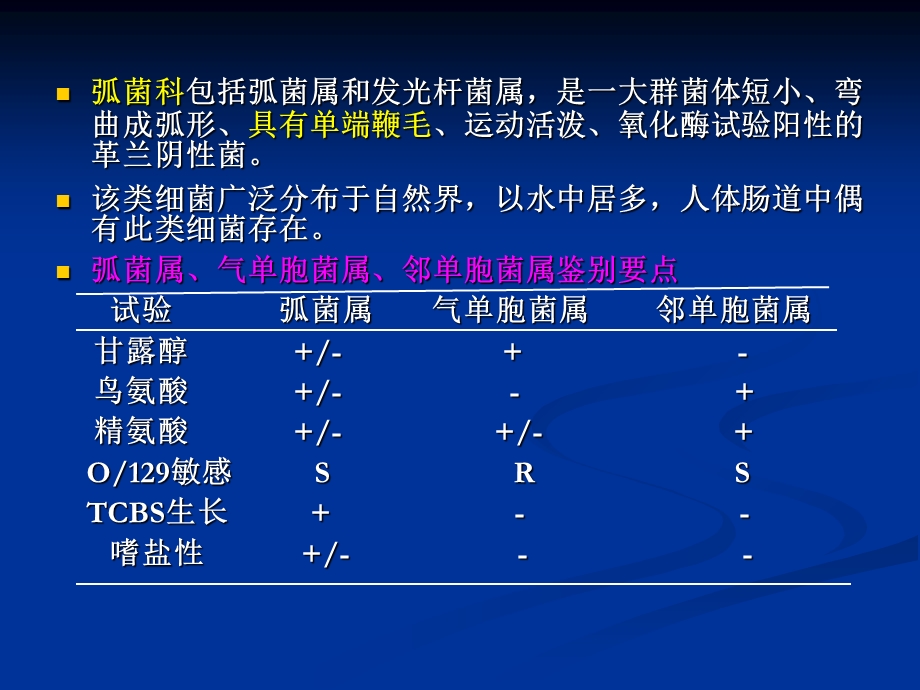 弧菌科和气单胞菌科的常规检查.ppt_第2页