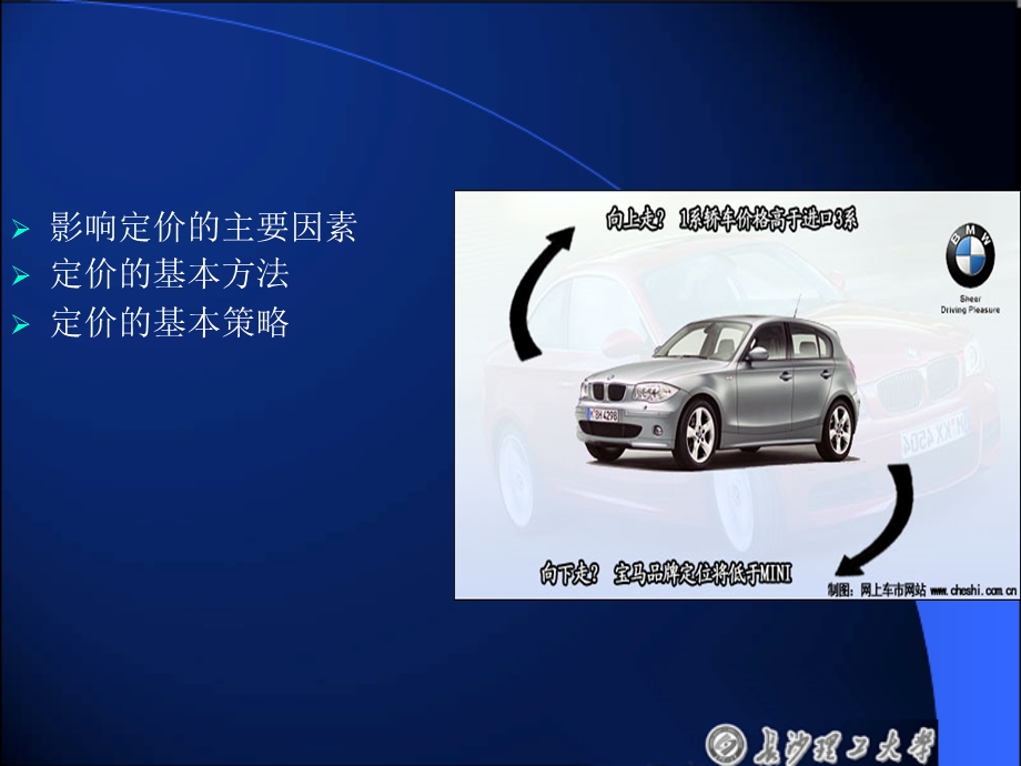 影响定价的主要因素.ppt_第2页