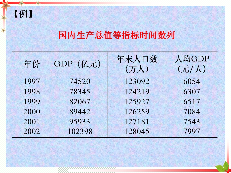 应用统计学-时间数列分析.ppt_第3页