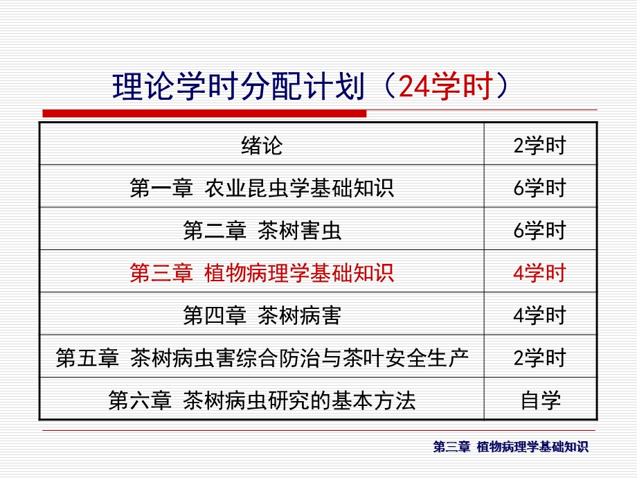 植物病理学基础知识4学时第二节.ppt_第2页