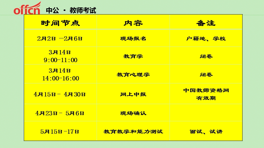 中公教育赵中宝.ppt_第2页