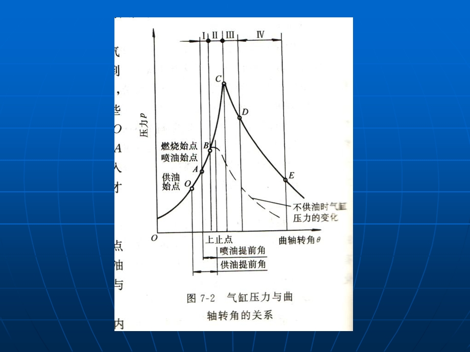 柴油机可燃混合气的形成与燃烧室.ppt_第2页