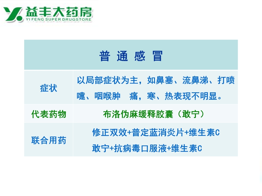 标准化健康解决方案.ppt_第3页