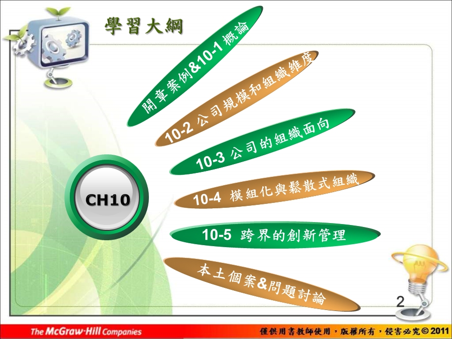 CH10组织创新 (NXPowerLite).ppt_第2页