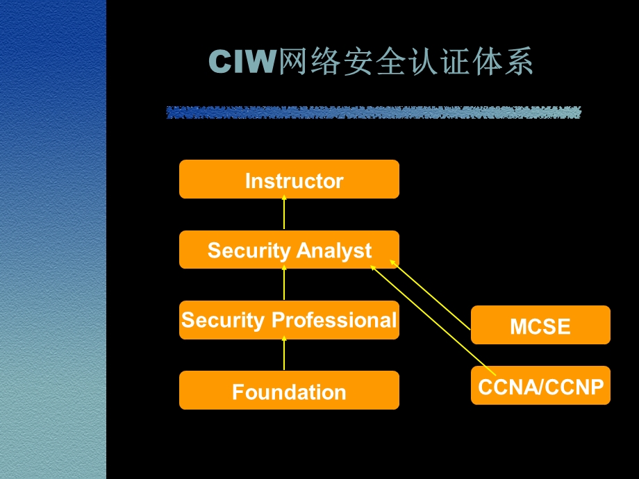 【精品】网络安全和防火墙.ppt(港周线波形梁护栏、钢筋混凝土护栏...39.ppt_第2页