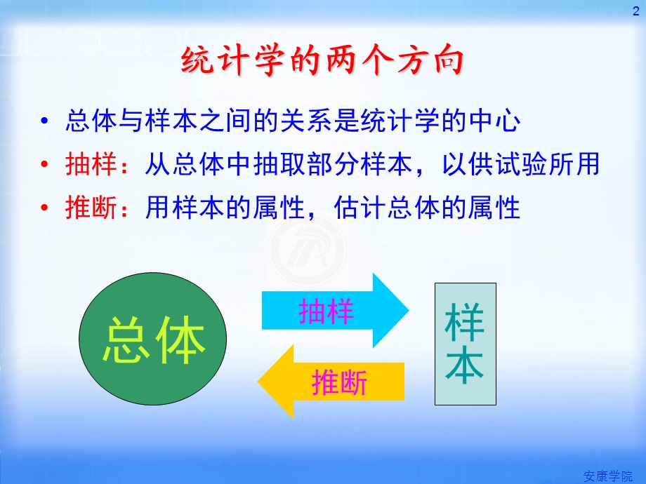 样本平均数的抽样分布.ppt_第2页