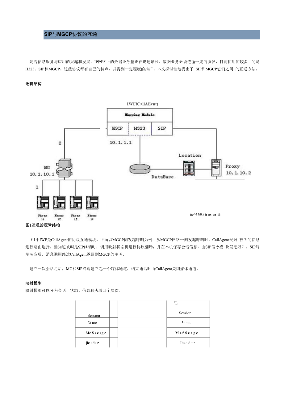 SIP与MGCP协议的互通.docx_第1页