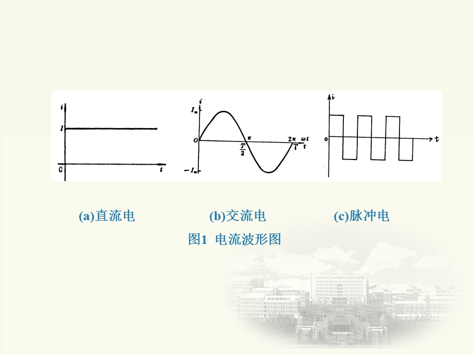 弦交流电基本概念.ppt_第2页