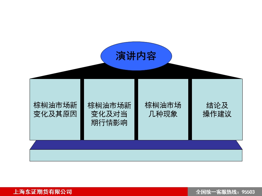 棕榈油市场新变化对当期市场影响.ppt_第2页