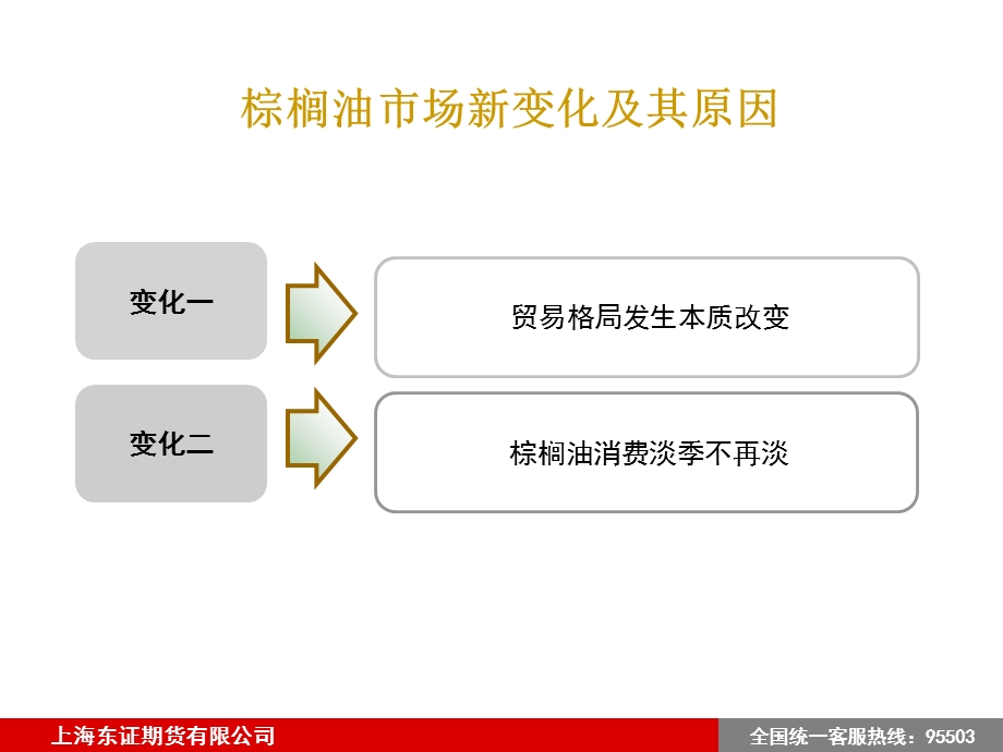 棕榈油市场新变化对当期市场影响.ppt_第3页