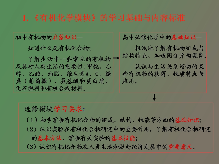 有机化学模块的学习要求与教学建议.ppt_第3页