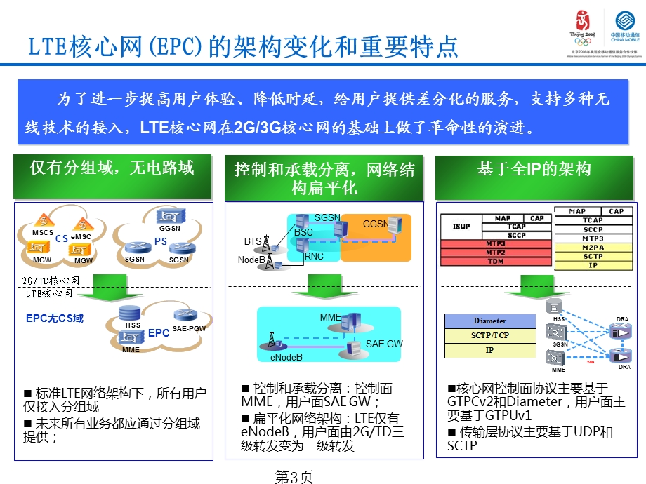 核心网基本原理及关键技术.ppt_第3页