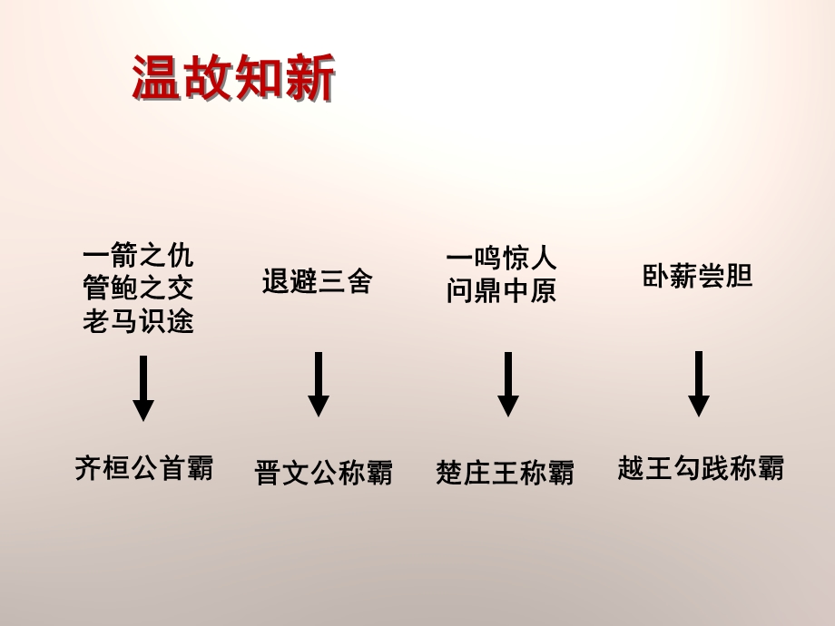 最新7《战国时期的社会变化》课件.ppt_第2页