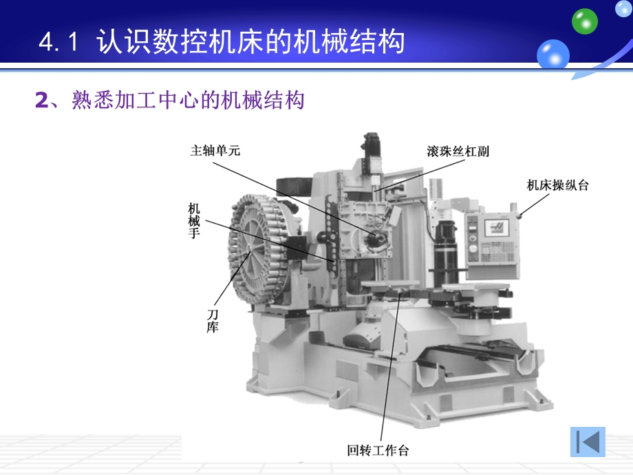 数控机床的机械结构.ppt_第3页