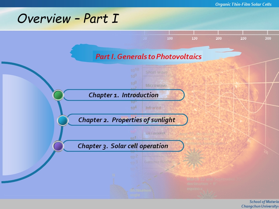 有机薄膜太阳能电池.ppt_第3页