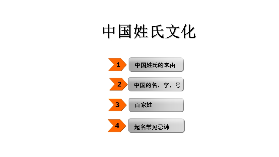 文化专题中国姓氏文化.ppt_第2页
