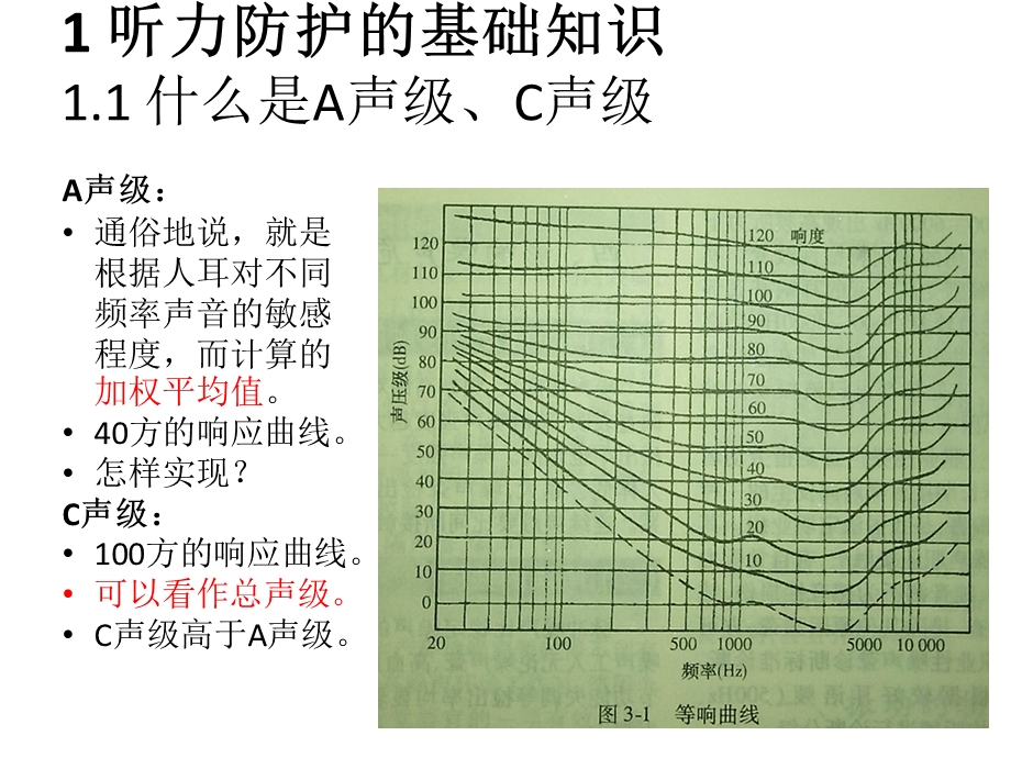 护听器的选择课件.ppt_第3页