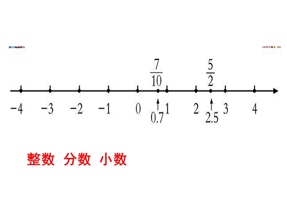 总复习数的意义和读写.ppt_第2页