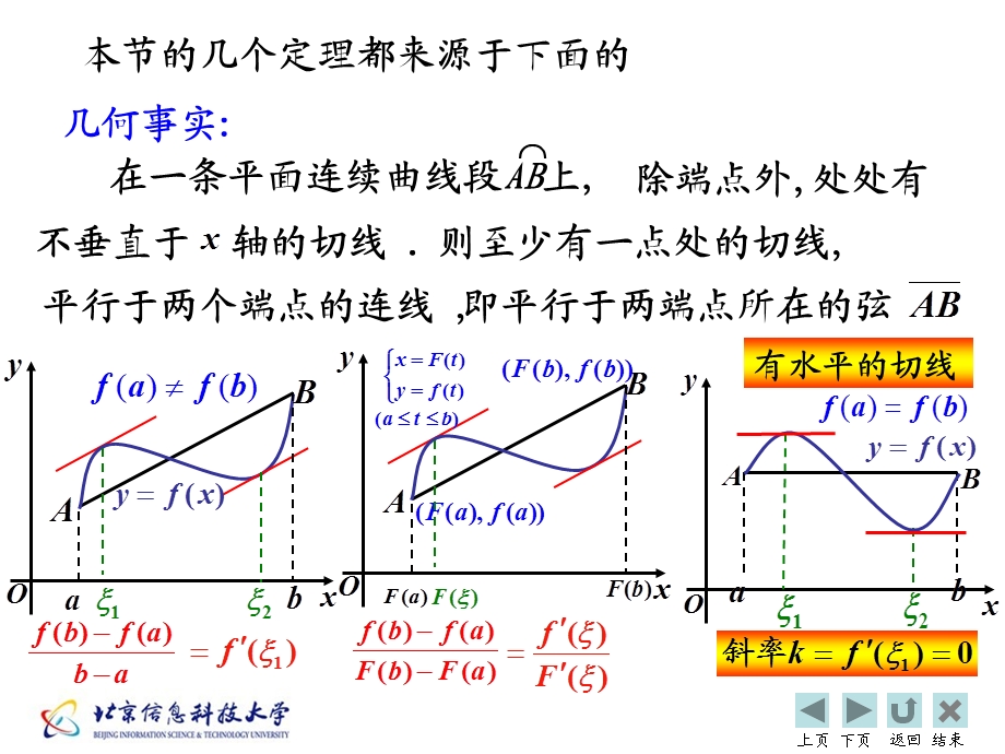 中值定理与导数的应用.ppt_第3页