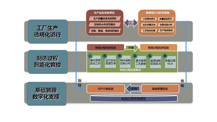 智能工厂制造PPT.ppt_第1页