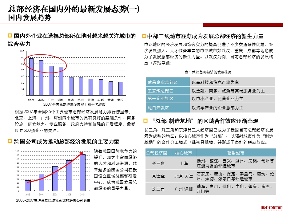 总部经济专题研究.ppt_第2页