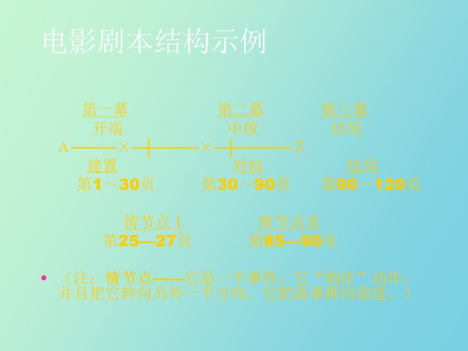 影视剧作的结构.ppt_第2页