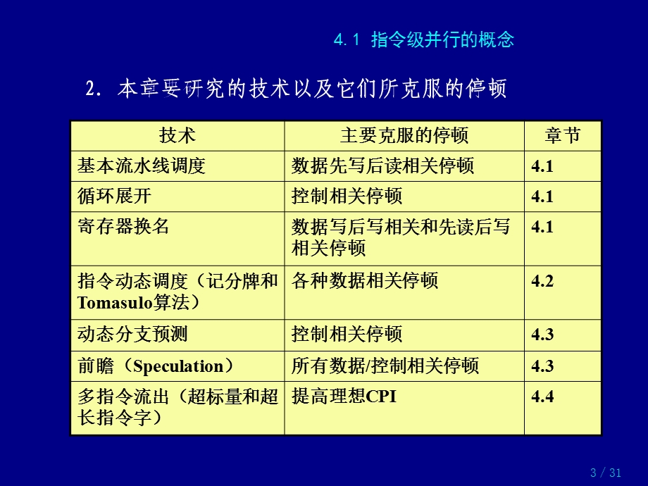 指令级并行-指令级并行的概念.ppt_第3页