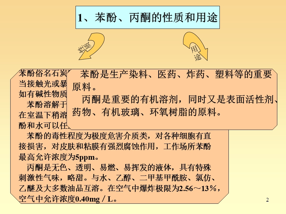 项目十五：苯酚的生产.ppt_第2页