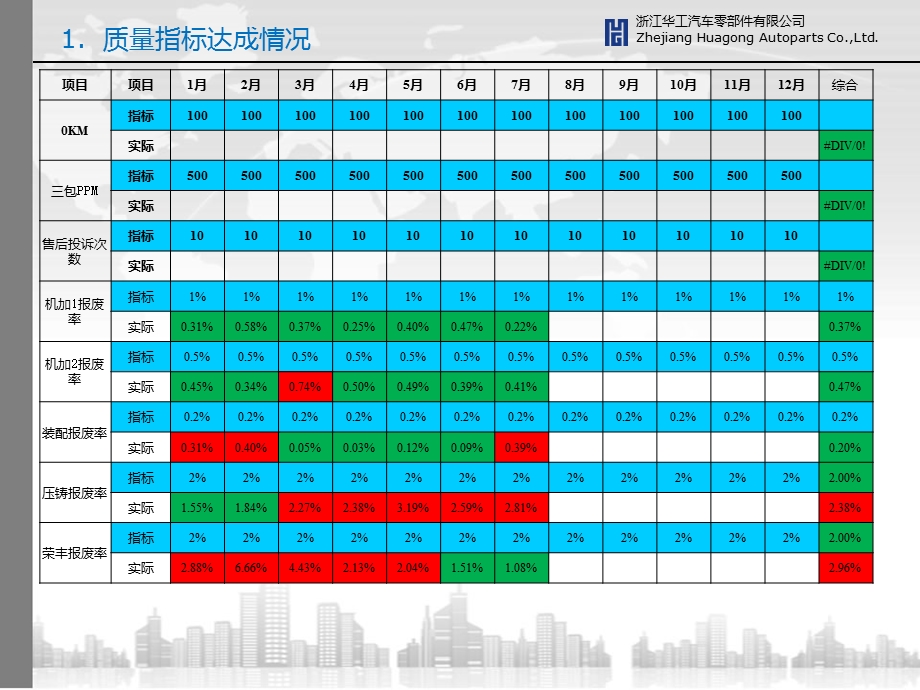 月度质量报告PPT模板.ppt_第2页