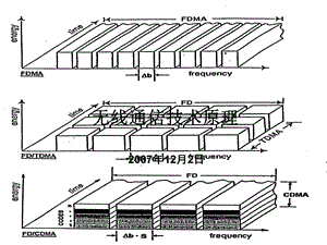 无线通信技术原理.ppt