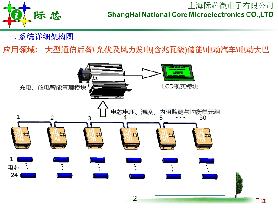 张一0912课件.ppt_第2页