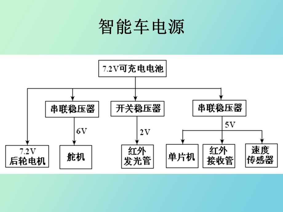 智能车电源设计.ppt_第3页