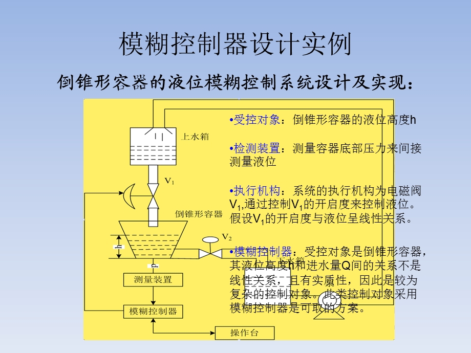 智能控制模糊控制设计实例.ppt_第3页