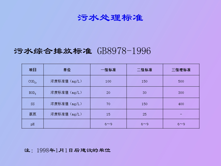 污水处理知识培训.ppt_第3页