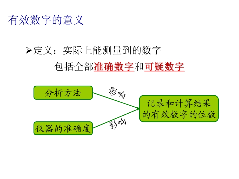 有效数字的意义及位数.ppt_第2页