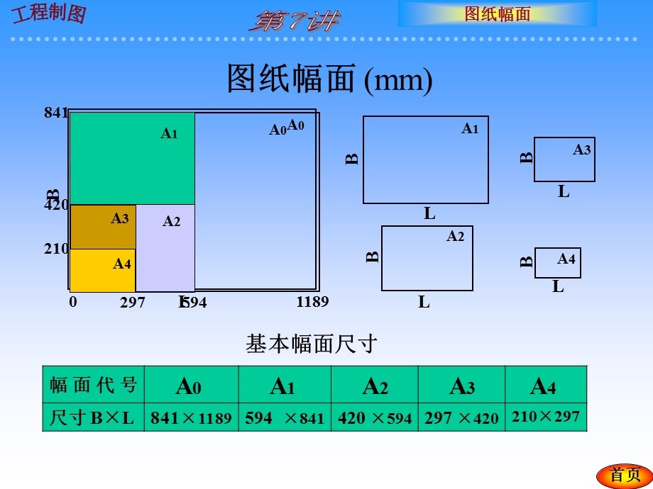 机械制图基本知识.ppt_第3页