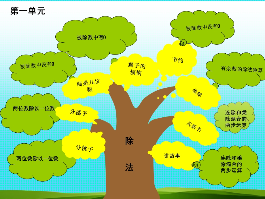 新北师大版三年级下册数学知识树.ppt_第2页