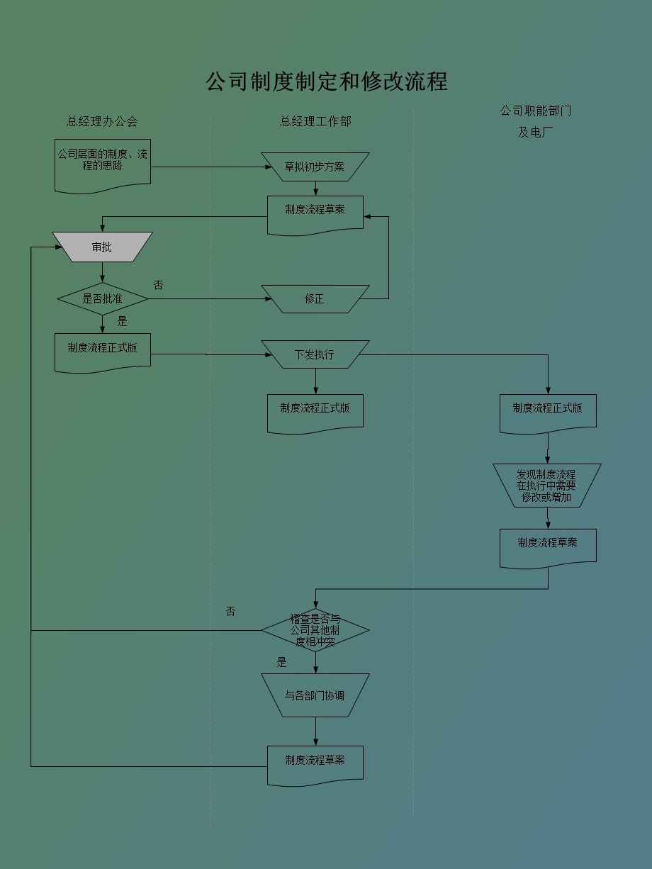 总经理工作部工作流程.ppt_第2页