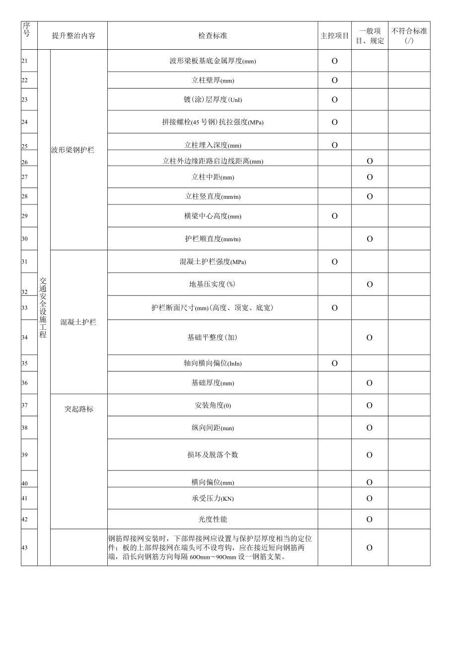 交安工程质量提升整治专项检查表.docx_第2页