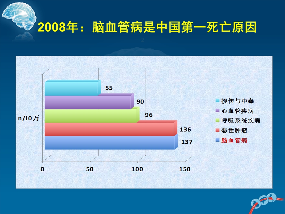 张小宁中国缺血性脑卒中指南解读ppt课件.ppt_第2页