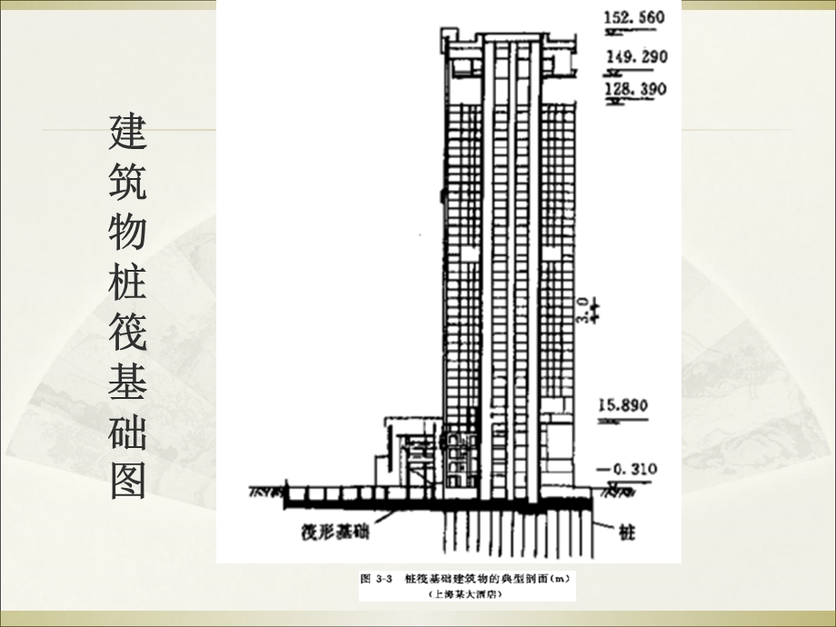 柱下条形基础筏形基础和箱形基础.ppt_第3页