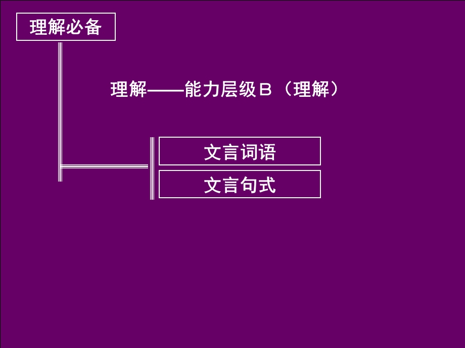 文言文阅读第三讲.ppt_第3页