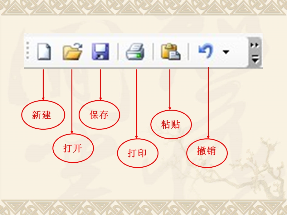 文字处理中的常用操作.ppt_第3页