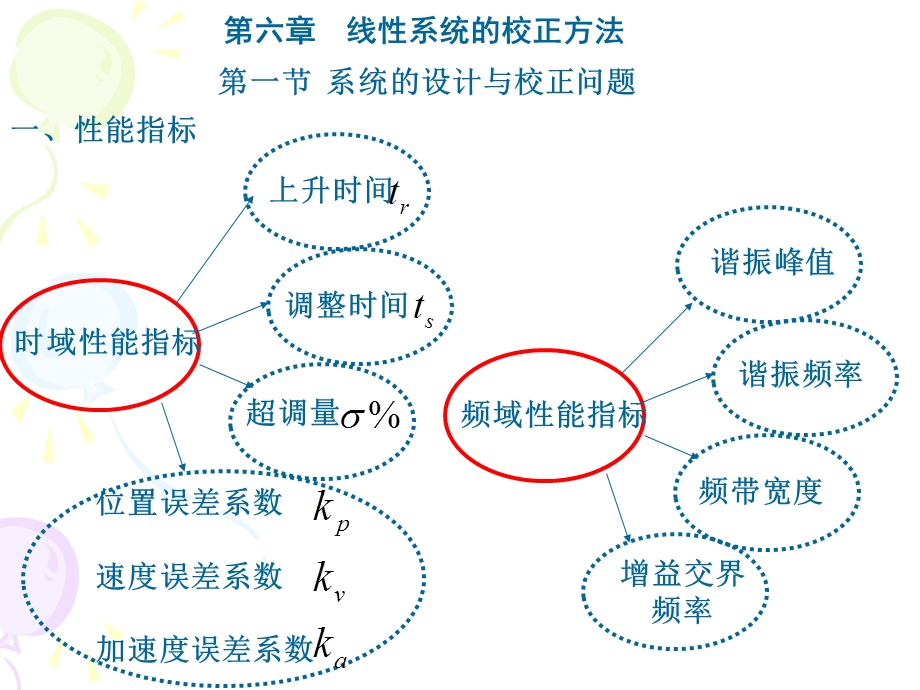 系统校正.ppt_第1页